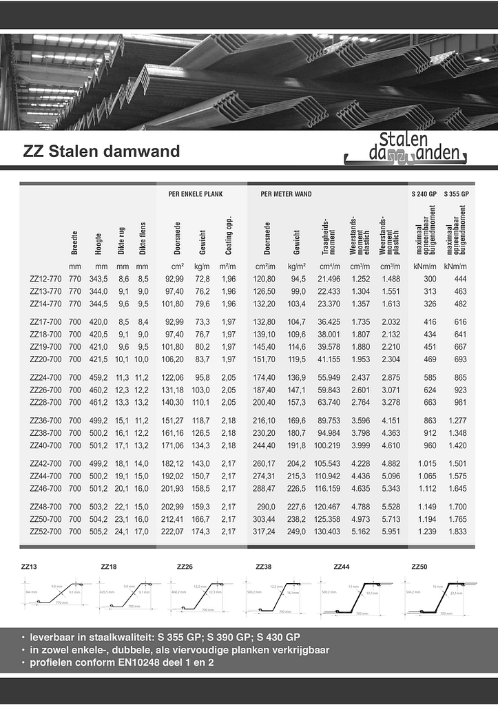 Stalen damwanden ZZ-profielen folder nov 2017
